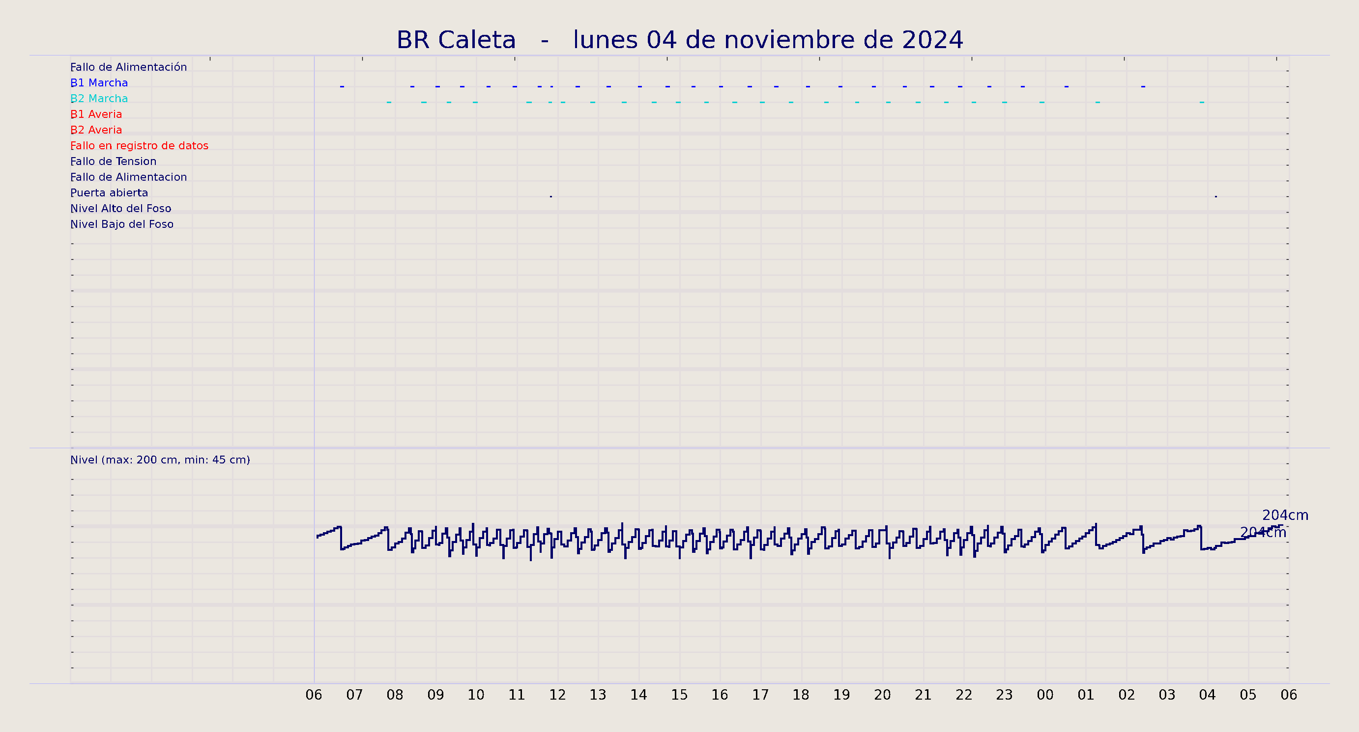 ../../imagenes/vid/2024/BR Caleta/2024-11-04 BR Caleta.png